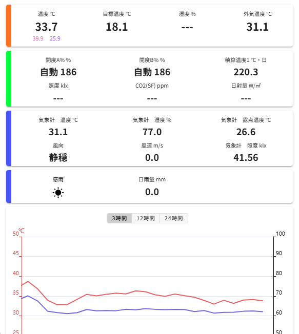 制御画面